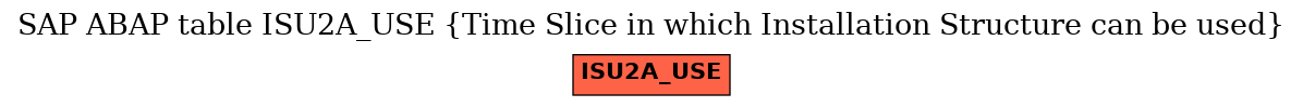 E-R Diagram for table ISU2A_USE (Time Slice in which Installation Structure can be used)