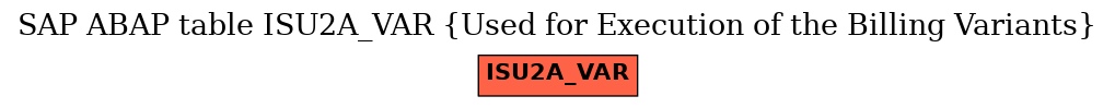 E-R Diagram for table ISU2A_VAR (Used for Execution of the Billing Variants)