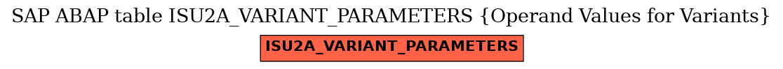 E-R Diagram for table ISU2A_VARIANT_PARAMETERS (Operand Values for Variants)