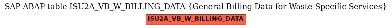 E-R Diagram for table ISU2A_VB_W_BILLING_DATA (General Billing Data for Waste-Specific Services)