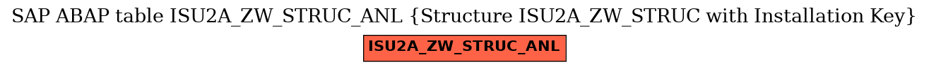 E-R Diagram for table ISU2A_ZW_STRUC_ANL (Structure ISU2A_ZW_STRUC with Installation Key)