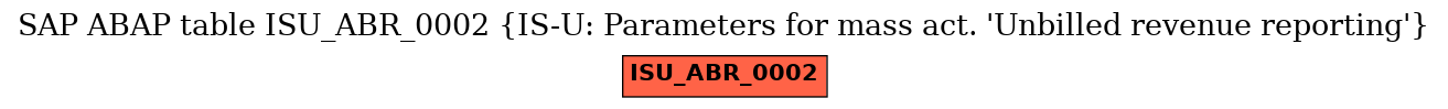 E-R Diagram for table ISU_ABR_0002 (IS-U: Parameters for mass act. 