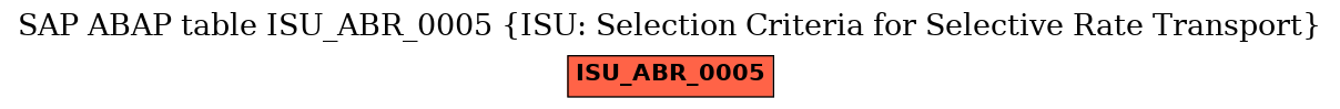 E-R Diagram for table ISU_ABR_0005 (ISU: Selection Criteria for Selective Rate Transport)