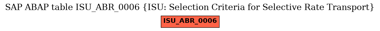 E-R Diagram for table ISU_ABR_0006 (ISU: Selection Criteria for Selective Rate Transport)