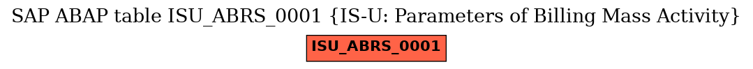 E-R Diagram for table ISU_ABRS_0001 (IS-U: Parameters of Billing Mass Activity)