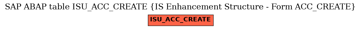 E-R Diagram for table ISU_ACC_CREATE (IS Enhancement Structure - Form ACC_CREATE)