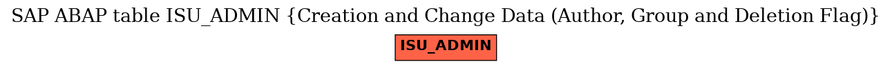 E-R Diagram for table ISU_ADMIN (Creation and Change Data (Author, Group and Deletion Flag))