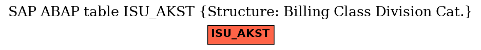 E-R Diagram for table ISU_AKST (Structure: Billing Class Division Cat.)