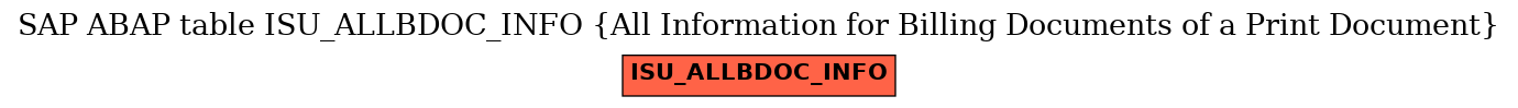 E-R Diagram for table ISU_ALLBDOC_INFO (All Information for Billing Documents of a Print Document)