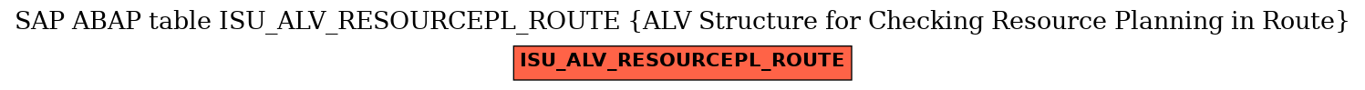E-R Diagram for table ISU_ALV_RESOURCEPL_ROUTE (ALV Structure for Checking Resource Planning in Route)