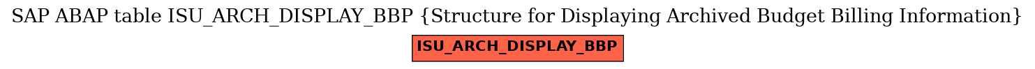 E-R Diagram for table ISU_ARCH_DISPLAY_BBP (Structure for Displaying Archived Budget Billing Information)