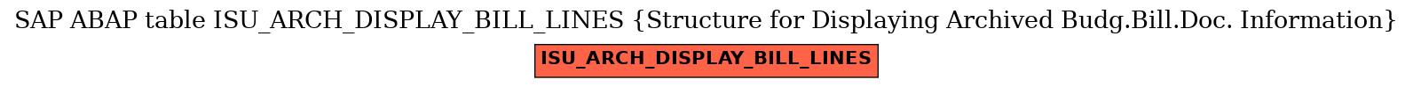 E-R Diagram for table ISU_ARCH_DISPLAY_BILL_LINES (Structure for Displaying Archived Budg.Bill.Doc. Information)