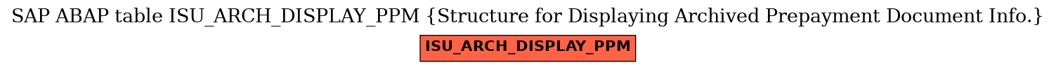 E-R Diagram for table ISU_ARCH_DISPLAY_PPM (Structure for Displaying Archived Prepayment Document Info.)