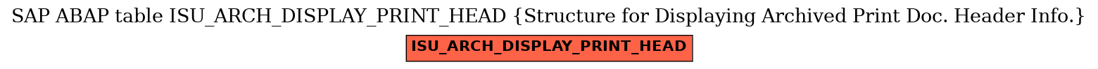 E-R Diagram for table ISU_ARCH_DISPLAY_PRINT_HEAD (Structure for Displaying Archived Print Doc. Header Info.)