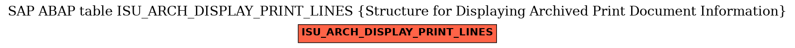 E-R Diagram for table ISU_ARCH_DISPLAY_PRINT_LINES (Structure for Displaying Archived Print Document Information)