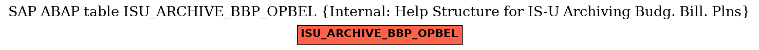 E-R Diagram for table ISU_ARCHIVE_BBP_OPBEL (Internal: Help Structure for IS-U Archiving Budg. Bill. Plns)