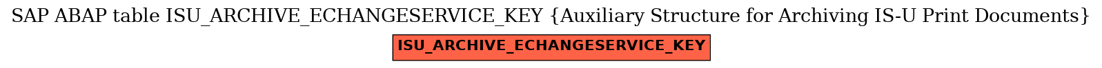 E-R Diagram for table ISU_ARCHIVE_ECHANGESERVICE_KEY (Auxiliary Structure for Archiving IS-U Print Documents)