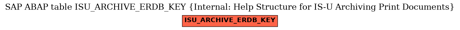 E-R Diagram for table ISU_ARCHIVE_ERDB_KEY (Internal: Help Structure for IS-U Archiving Print Documents)