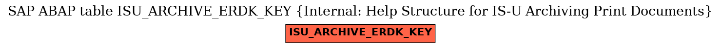 E-R Diagram for table ISU_ARCHIVE_ERDK_KEY (Internal: Help Structure for IS-U Archiving Print Documents)