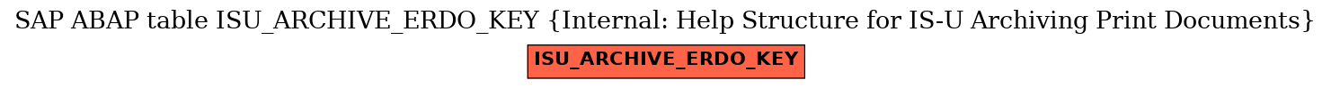 E-R Diagram for table ISU_ARCHIVE_ERDO_KEY (Internal: Help Structure for IS-U Archiving Print Documents)