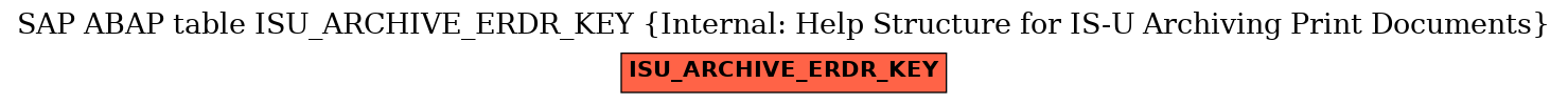 E-R Diagram for table ISU_ARCHIVE_ERDR_KEY (Internal: Help Structure for IS-U Archiving Print Documents)