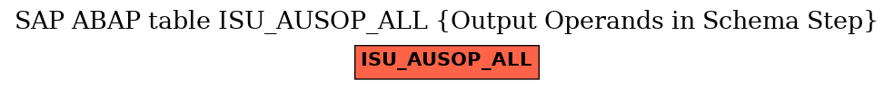 E-R Diagram for table ISU_AUSOP_ALL (Output Operands in Schema Step)