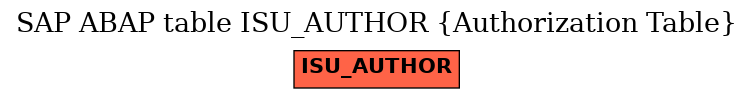 E-R Diagram for table ISU_AUTHOR (Authorization Table)