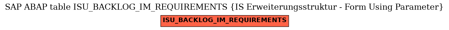 E-R Diagram for table ISU_BACKLOG_IM_REQUIREMENTS (IS Erweiterungsstruktur - Form Using Parameter)
