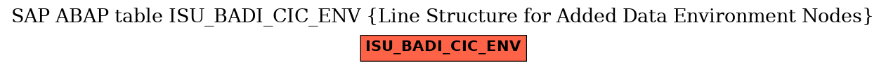 E-R Diagram for table ISU_BADI_CIC_ENV (Line Structure for Added Data Environment Nodes)