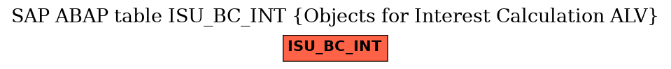 E-R Diagram for table ISU_BC_INT (Objects for Interest Calculation ALV)