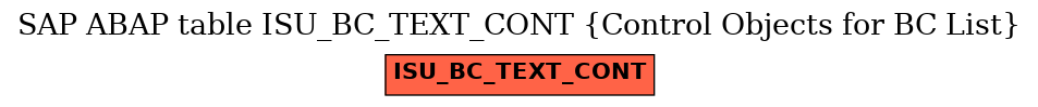 E-R Diagram for table ISU_BC_TEXT_CONT (Control Objects for BC List)