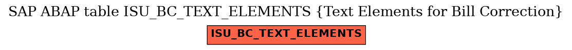 E-R Diagram for table ISU_BC_TEXT_ELEMENTS (Text Elements for Bill Correction)