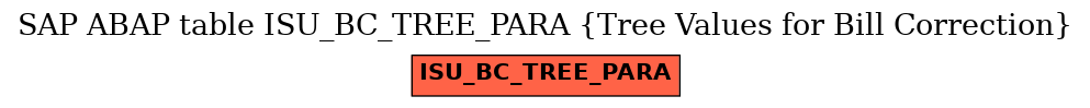 E-R Diagram for table ISU_BC_TREE_PARA (Tree Values for Bill Correction)