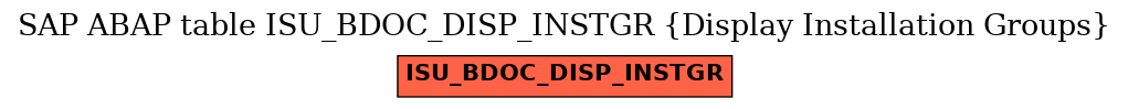 E-R Diagram for table ISU_BDOC_DISP_INSTGR (Display Installation Groups)