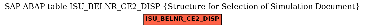 E-R Diagram for table ISU_BELNR_CE2_DISP (Structure for Selection of Simulation Document)