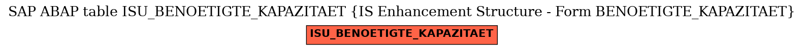 E-R Diagram for table ISU_BENOETIGTE_KAPAZITAET (IS Enhancement Structure - Form BENOETIGTE_KAPAZITAET)