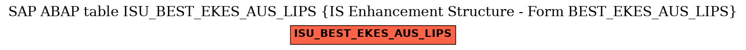 E-R Diagram for table ISU_BEST_EKES_AUS_LIPS (IS Enhancement Structure - Form BEST_EKES_AUS_LIPS)