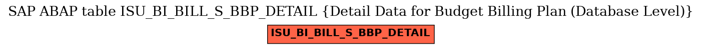 E-R Diagram for table ISU_BI_BILL_S_BBP_DETAIL (Detail Data for Budget Billing Plan (Database Level))