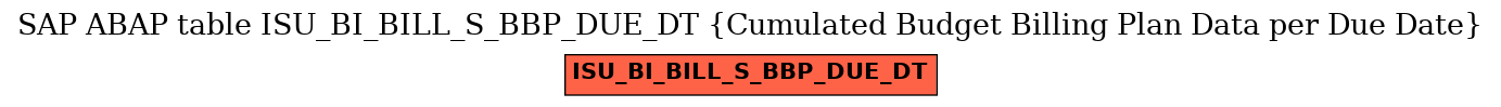 E-R Diagram for table ISU_BI_BILL_S_BBP_DUE_DT (Cumulated Budget Billing Plan Data per Due Date)