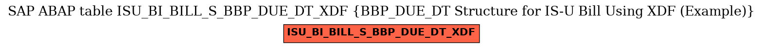 E-R Diagram for table ISU_BI_BILL_S_BBP_DUE_DT_XDF (BBP_DUE_DT Structure for IS-U Bill Using XDF (Example))