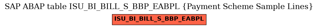 E-R Diagram for table ISU_BI_BILL_S_BBP_EABPL (Payment Scheme Sample Lines)