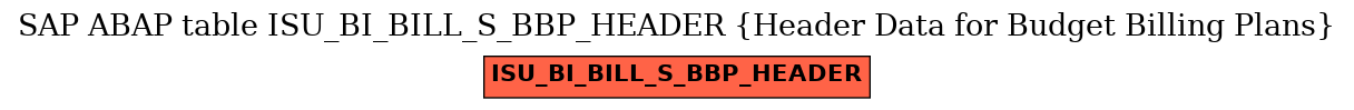 E-R Diagram for table ISU_BI_BILL_S_BBP_HEADER (Header Data for Budget Billing Plans)