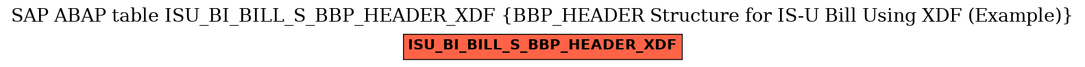 E-R Diagram for table ISU_BI_BILL_S_BBP_HEADER_XDF (BBP_HEADER Structure for IS-U Bill Using XDF (Example))