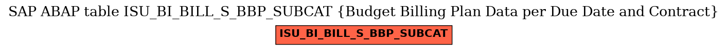 E-R Diagram for table ISU_BI_BILL_S_BBP_SUBCAT (Budget Billing Plan Data per Due Date and Contract)