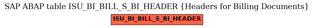 E-R Diagram for table ISU_BI_BILL_S_BI_HEADER (Headers for Billing Documents)