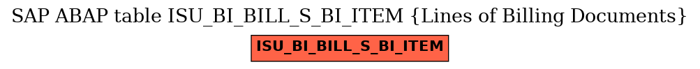 E-R Diagram for table ISU_BI_BILL_S_BI_ITEM (Lines of Billing Documents)