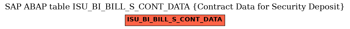 E-R Diagram for table ISU_BI_BILL_S_CONT_DATA (Contract Data for Security Deposit)