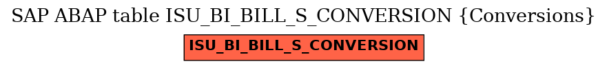 E-R Diagram for table ISU_BI_BILL_S_CONVERSION (Conversions)