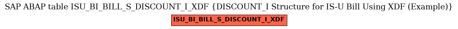 E-R Diagram for table ISU_BI_BILL_S_DISCOUNT_I_XDF (DISCOUNT_I Structure for IS-U Bill Using XDF (Example))