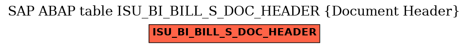 E-R Diagram for table ISU_BI_BILL_S_DOC_HEADER (Document Header)